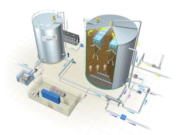 Аэробный реактор BIOMAR для очистки сточных вод молочных и других пищевых предприятий